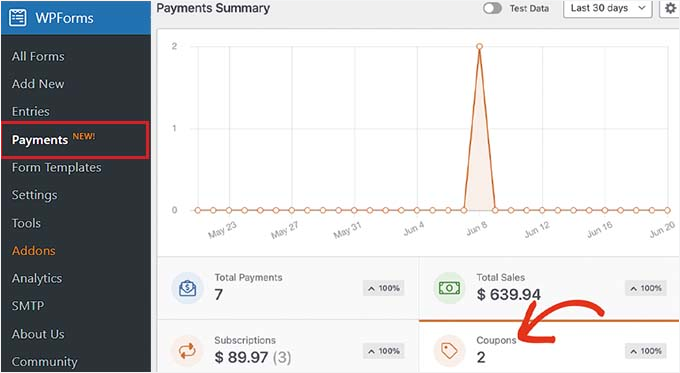 Coupon entries graph