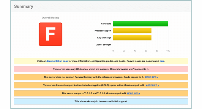 SSL Test Result With a Poor Result SSL Test Result With a Poor Result