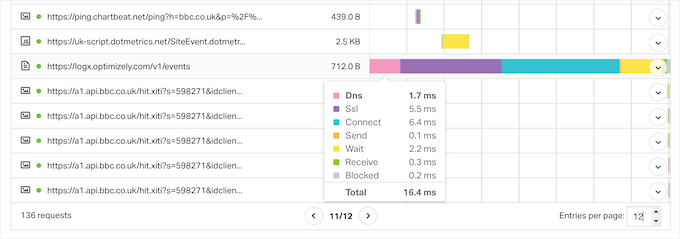 Analyzing domain requests using a waterfall chart and free online tool