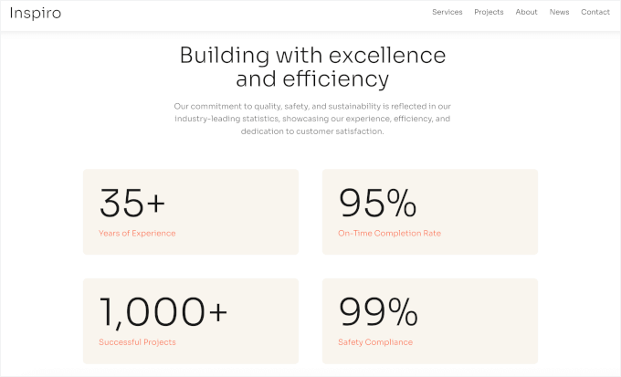 Inspiro's company stats section Inspiro's company stats section