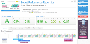 Top Website Performance & Speed Test Tools You Should be Using