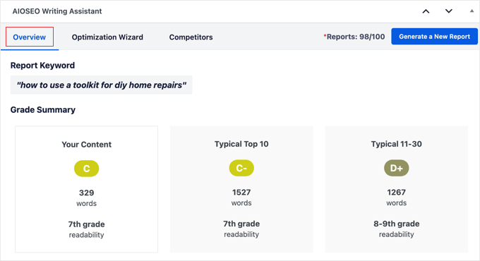 Writing Assistant Report - Overview Writing Assistant Report - Overview