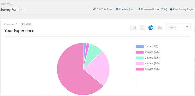 View survey results as a pie chart in WPForms View survey results as a pie chart in WPForms