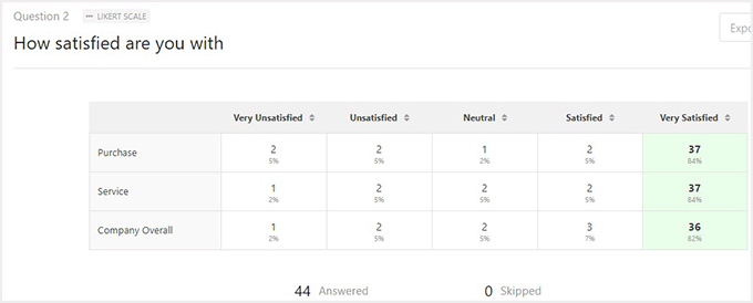 View Likert scale responses in WPForms View Likert scale responses in WPForms