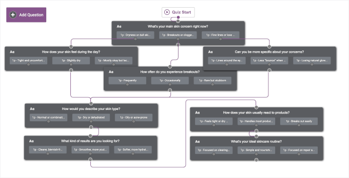 Branched quiz in the quiz manager