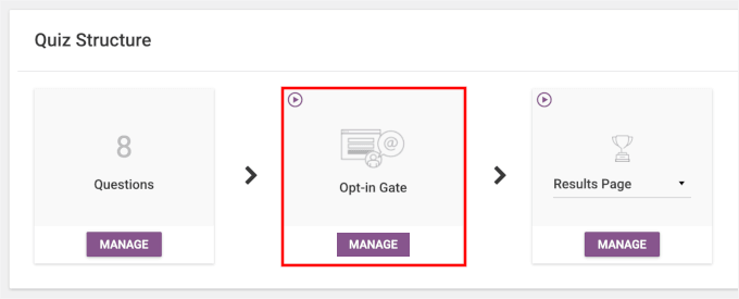 Managing the optin gate