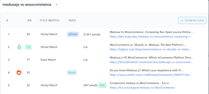 LowFruits keyword analysis