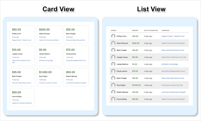 Charitable donation feed