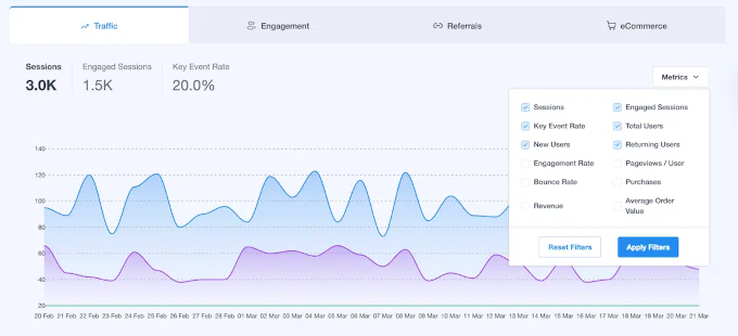 MonsterInsights new and improved reporting dashboard