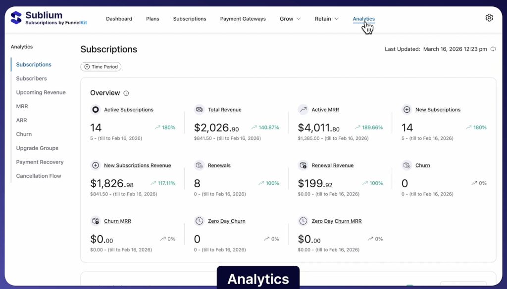 Subscriptions dashboard
