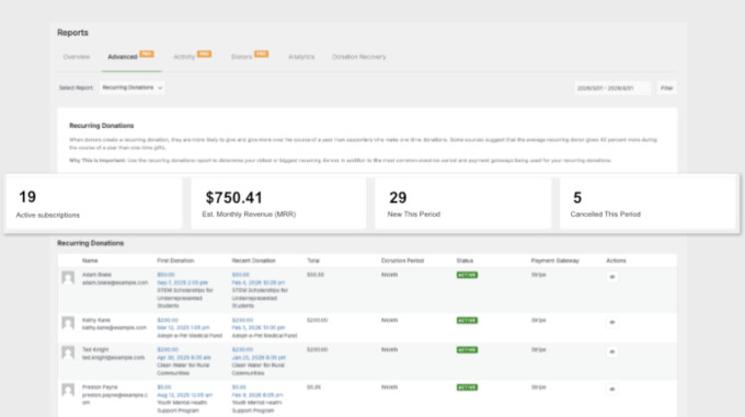 Charitable MRR dashboard