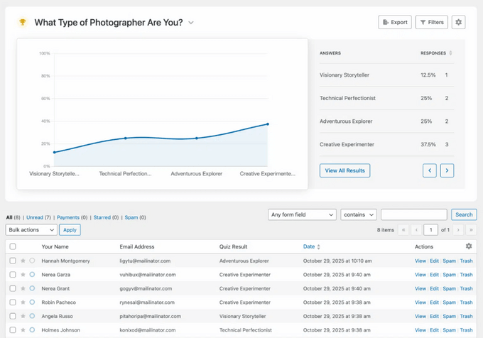 WPForms quiz analytics dashboard