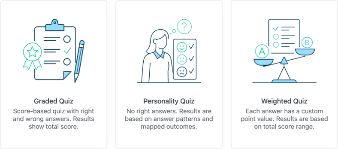 WPForms Quiz Types