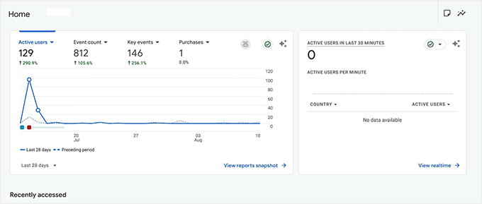 View conversions in Google Analytics