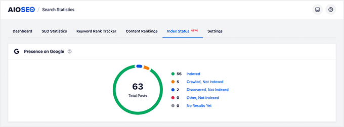 Check Google presence in AIOSEO