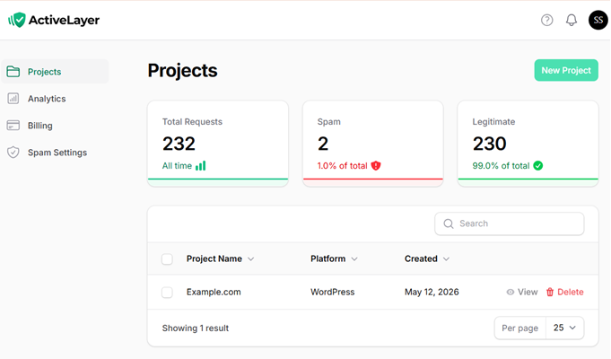 activelayer dashboard