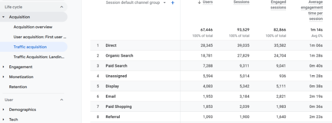 View organic search traffic View organic search traffic