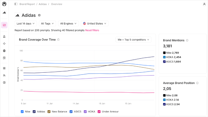Otterly.ai Brand Report