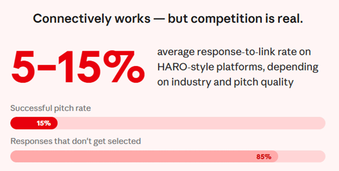 Connectively stat