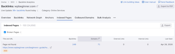 Semrush backlinks broken pages