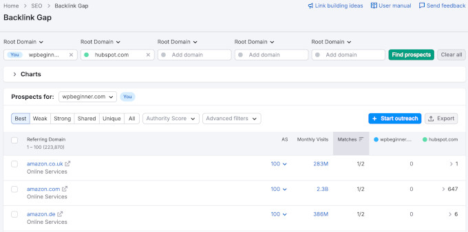 Semrush backlink gap