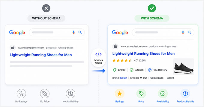 Product results with and without schema