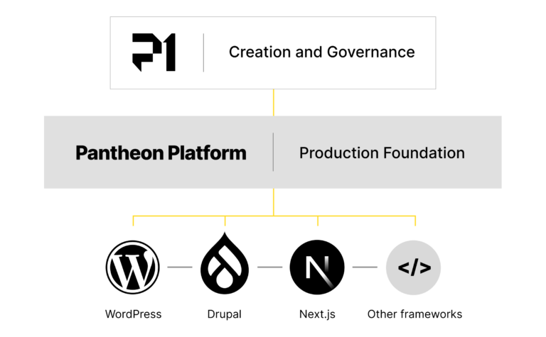 P1: A Fresh Start For Web Builders in the AI Era